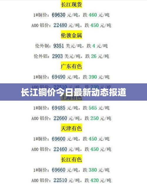 长江铜价今日最新动态报道