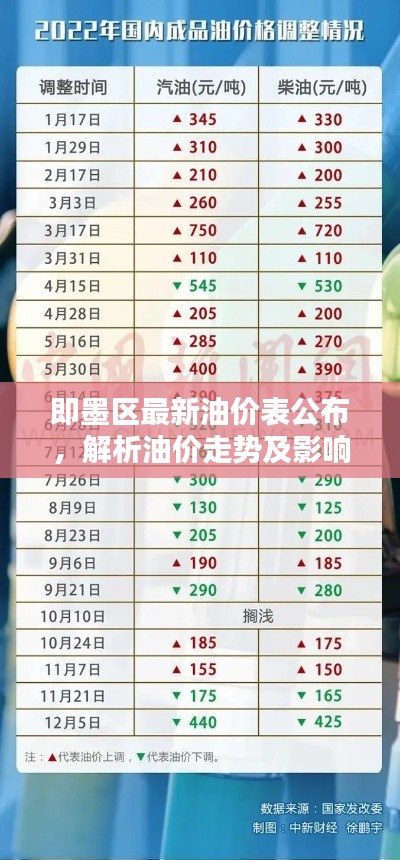 即墨区最新油价表公布，解析油价走势及影响因素全攻略