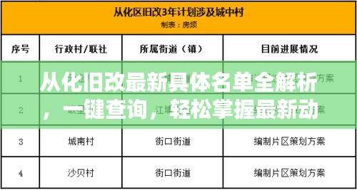 从化旧改最新具体名单全解析，一键查询，轻松掌握最新动态