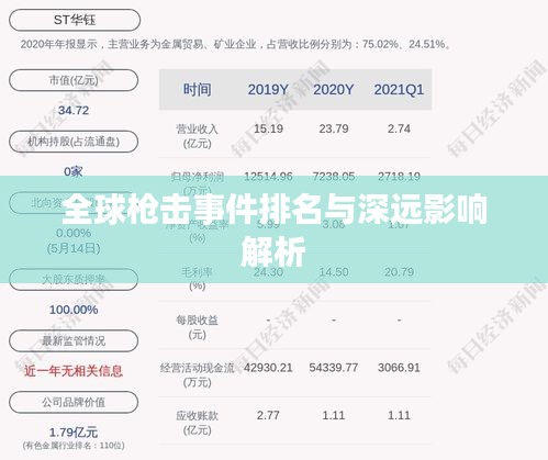 全球枪击事件排名与深远影响解析