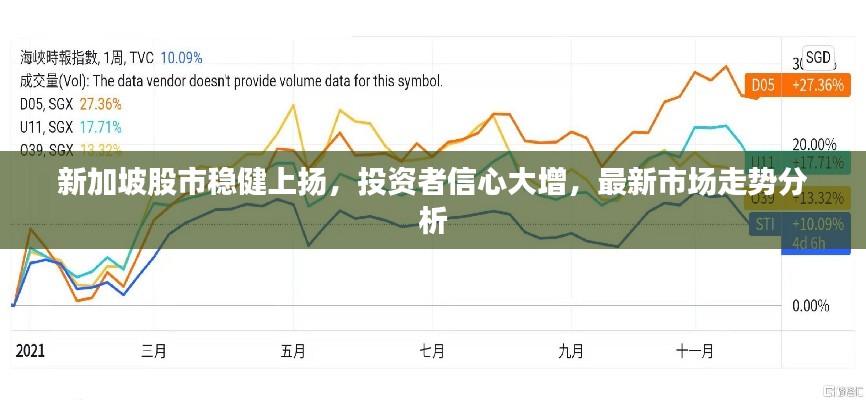 新加坡股市稳健上扬，投资者信心大增，最新市场走势分析