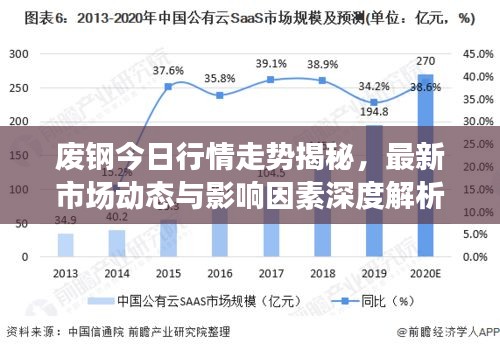 废钢今日行情走势揭秘，最新市场动态与影响因素深度解析