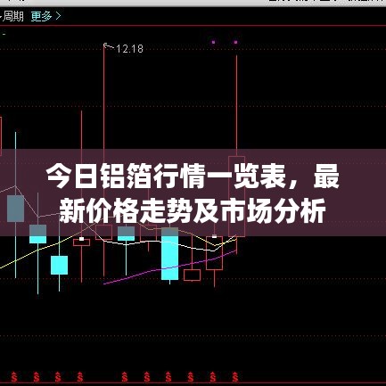 今日铝箔行情一览表，最新价格走势及市场分析