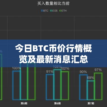 今日BTC币价行情概览及最新消息汇总