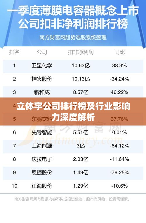 立体字公司排行榜及行业影响力深度解析