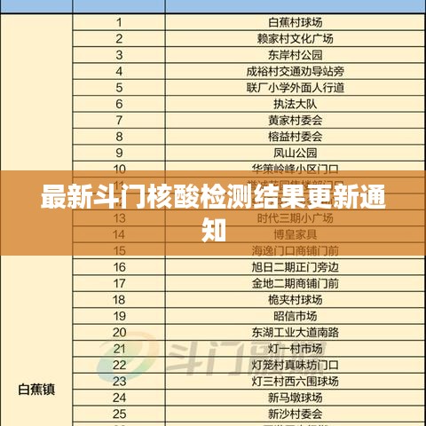 最新斗门核酸检测结果更新通知