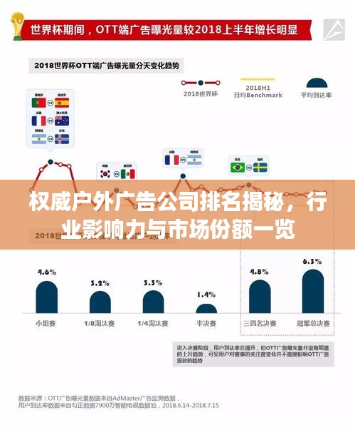 权威户外广告公司排名揭秘，行业影响力与市场份额一览