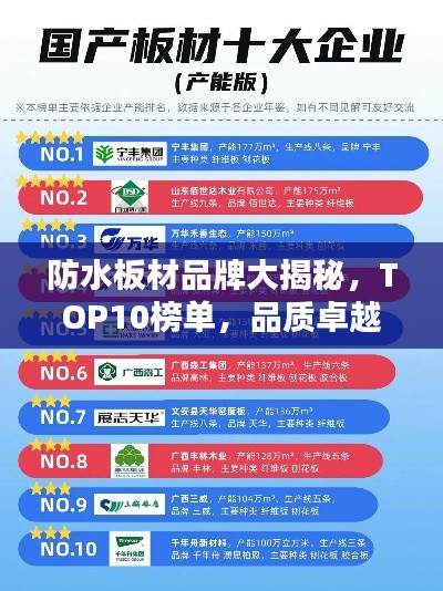 防水板材品牌大揭秘，TOP10榜单，品质卓越之选！