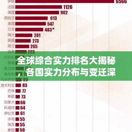 全球综合实力排名大揭秘，各国实力分布与变迁深度解析