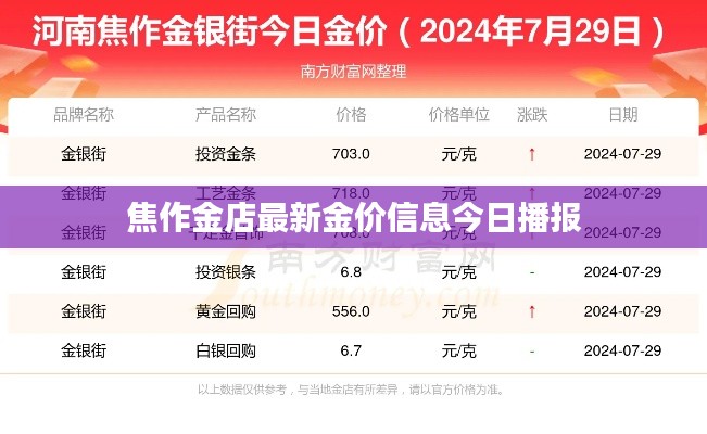 焦作金店最新金价信息今日播报