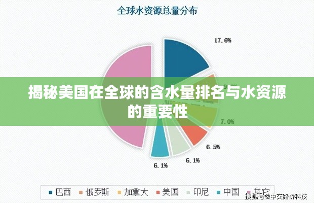 揭秘美国在全球的含水量排名与水资源的重要性