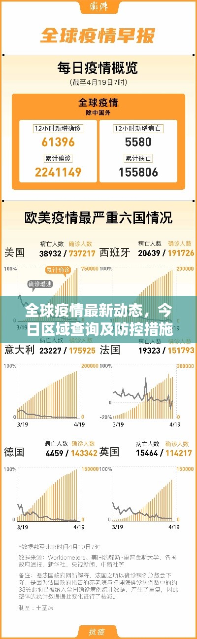 全球疫情最新动态，今日区域查询及防控措施全面解析