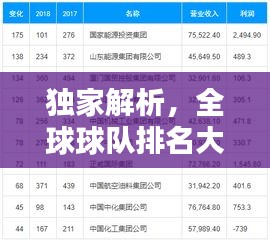 独家解析，全球球队排名大揭秘，2018年球队实力榜单出炉！