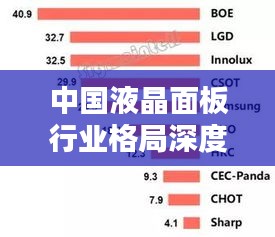 中国液晶面板行业格局深度解析，液晶面板前十名企业排名榜单揭晓！