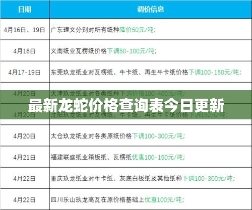 最新龙蛇价格查询表今日更新