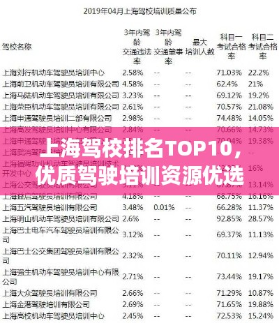 上海驾校排名TOP10，优质驾驶培训资源优选指南