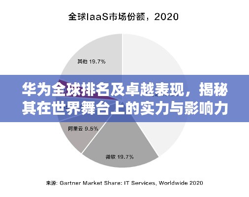 华为全球排名及卓越表现，揭秘其在世界舞台上的实力与影响力