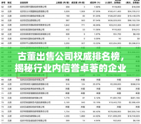 古董出售公司权威排名榜，揭秘行业内信誉卓著的企业