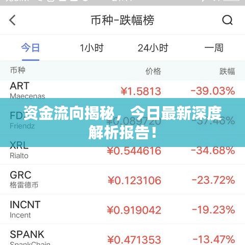 资金流向揭秘，今日最新深度解析报告！