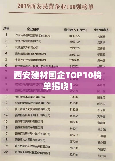 西安建材国企TOP10榜单揭晓！