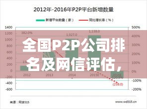 全国P2P公司排名及网信评估，行业深度透视与未来前景展望