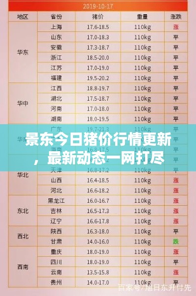 景东今日猪价行情更新，最新动态一网打尽