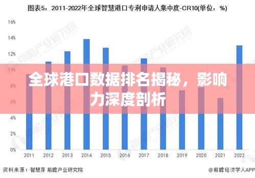 全球港口数据排名揭秘，影响力深度剖析