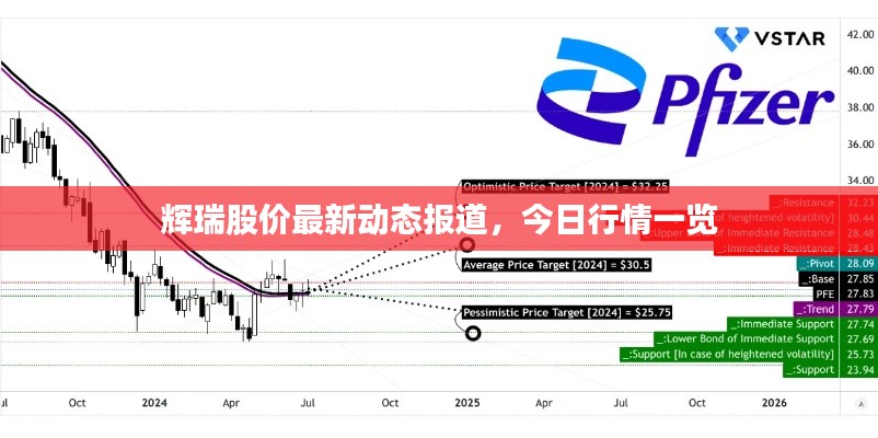 辉瑞股价最新动态报道，今日行情一览