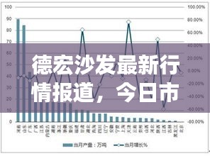 德宏沙发最新行情报道，今日市场走势及价格分析