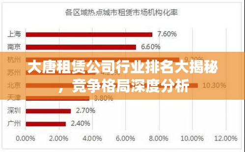 大唐租赁公司行业排名大揭秘，竞争格局深度分析