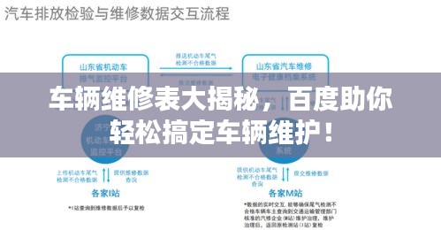 车辆维修表大揭秘，百度助你轻松搞定车辆维护！