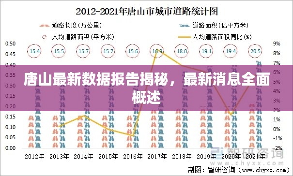 唐山最新数据报告揭秘，最新消息全面概述