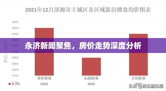 永济新闻聚焦，房价走势深度分析