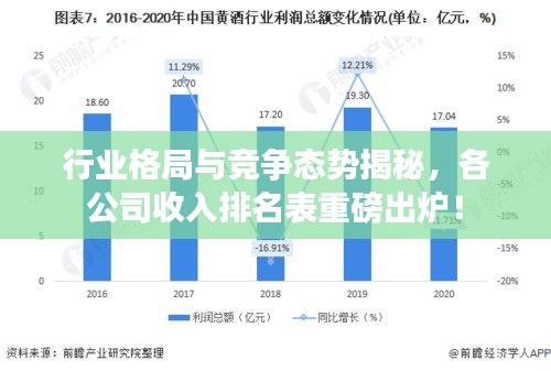 行业格局与竞争态势揭秘，各公司收入排名表重磅出炉！