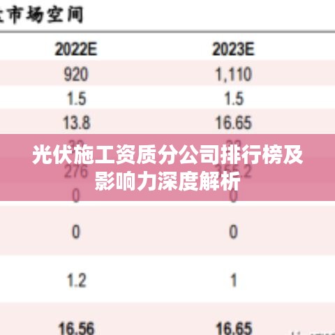 光伏施工资质分公司排行榜及影响力深度解析