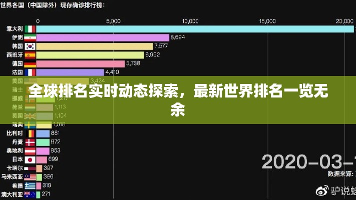 全球排名实时动态探索，最新世界排名一览无余