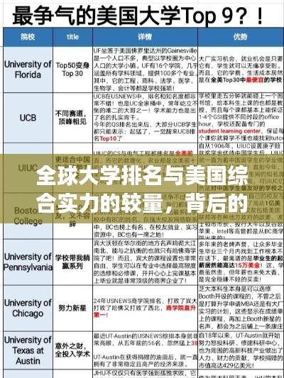 全球大学排名与美国综合实力的较量，背后的竞争与挑战