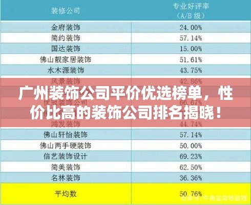 广州装饰公司平价优选榜单，性价比高的装饰公司排名揭晓！