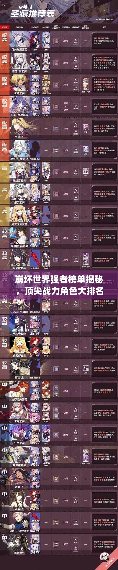 崩坏世界强者榜单揭秘，顶尖战力角色大排名！