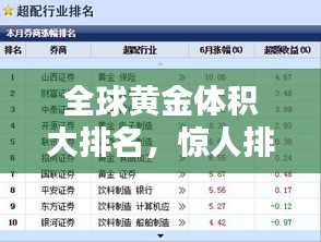 全球黄金体积大排名，惊人排名榜单揭晓！