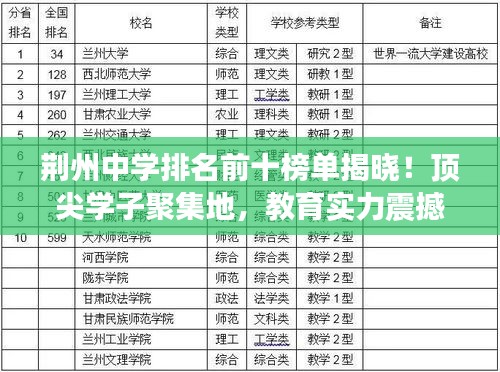 荆州中学排名前十榜单揭晓！顶尖学子聚集地，教育实力震撼展现