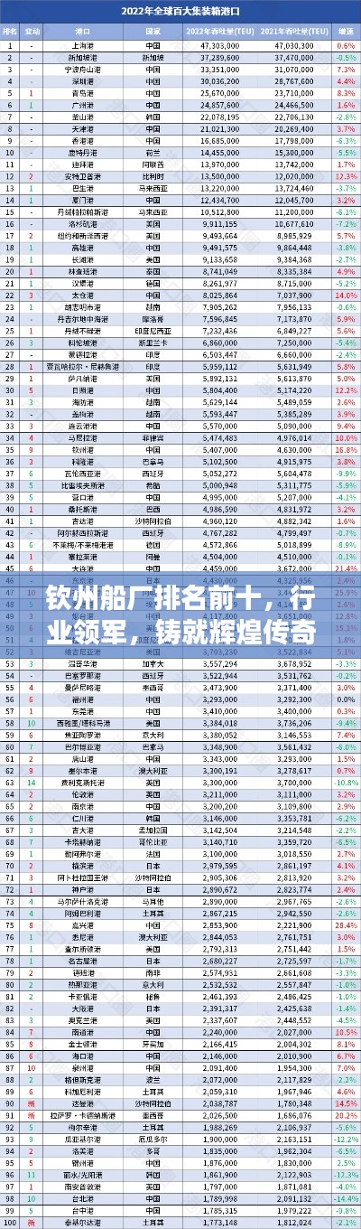 钦州船厂排名前十，行业领军，铸就辉煌传奇