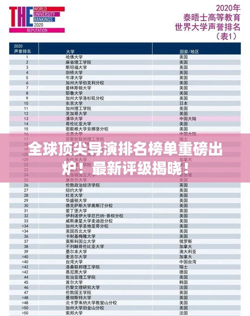 全球顶尖导演排名榜单重磅出炉！最新评级揭晓！