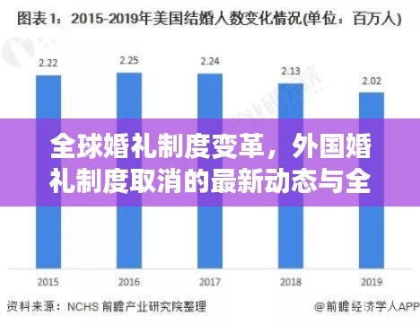 全球婚礼制度变革，外国婚礼制度取消的最新动态与全球趋势展望