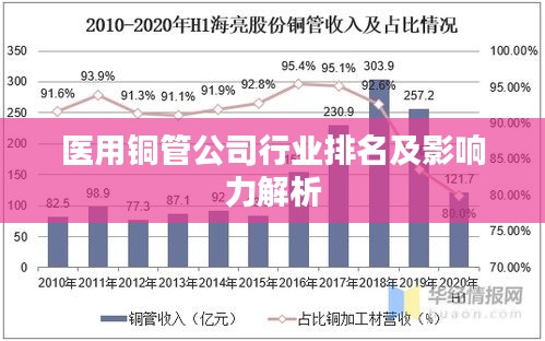 医用铜管公司行业排名及影响力解析