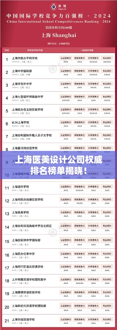 上海医美设计公司权威排名榜单揭晓！