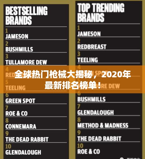 全球热门枪械大揭秘，2020年最新排名榜单！