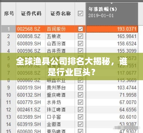 全球渔具公司排名大揭秘，谁是行业巨头？