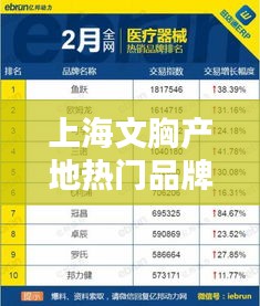 上海文胸产地热门品牌排行榜TOP10揭晓