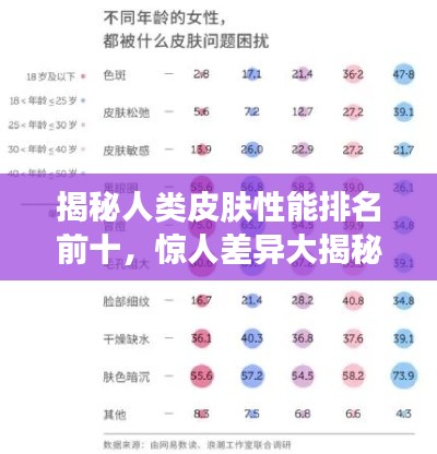 揭秘人类皮肤性能排名前十，惊人差异大揭秘！